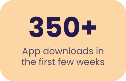 350+ app downloads in the first few weeks.