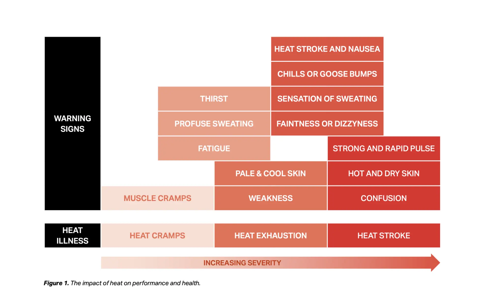 World Economic Forum
