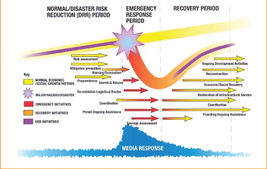 How integrated hazard data solves things