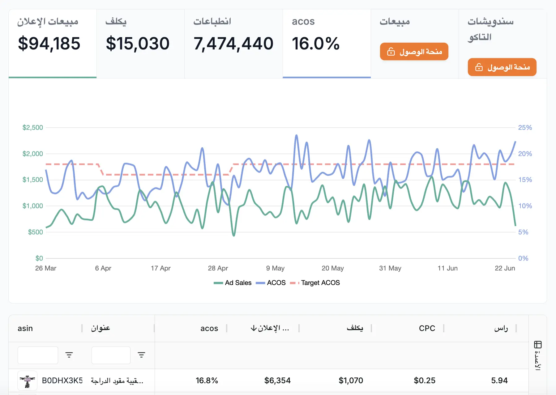 m19 account 360 dashboard