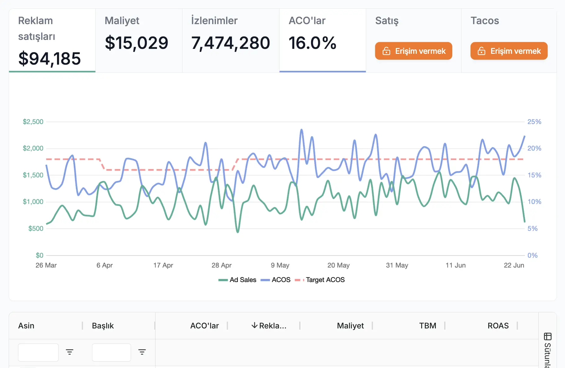 m19 account 360 dashboard