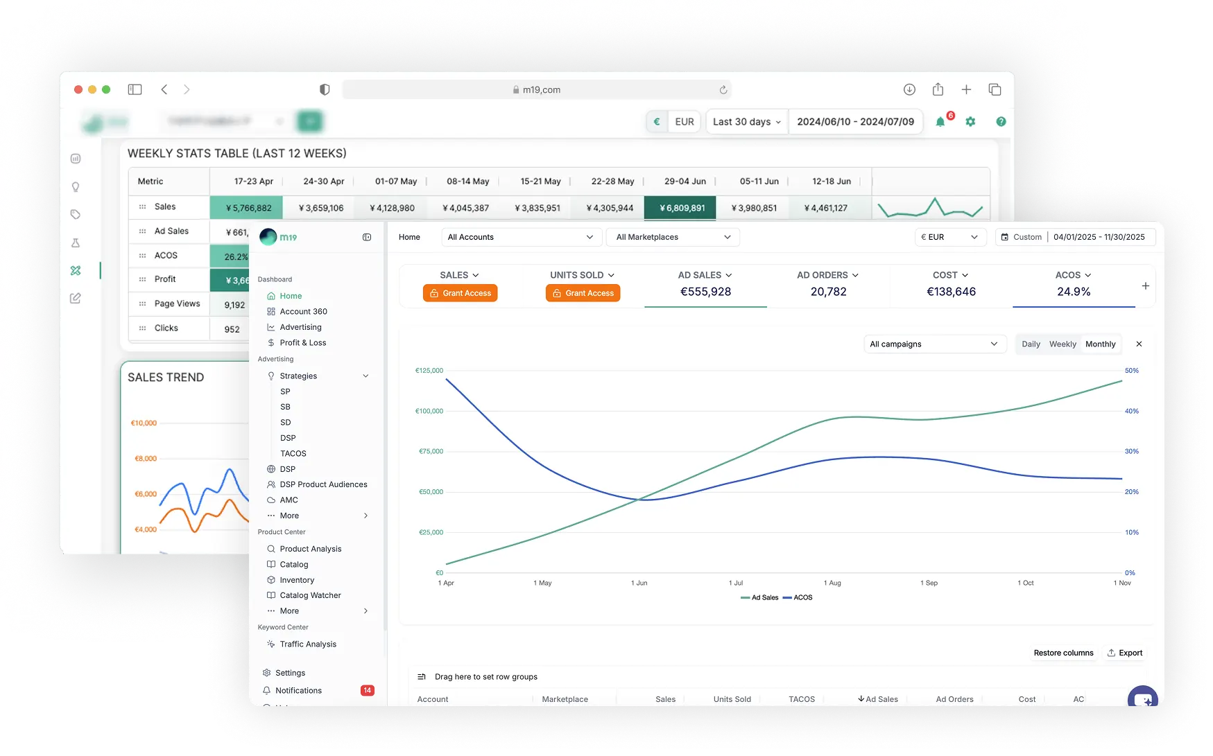 m19 dashboard dispaly