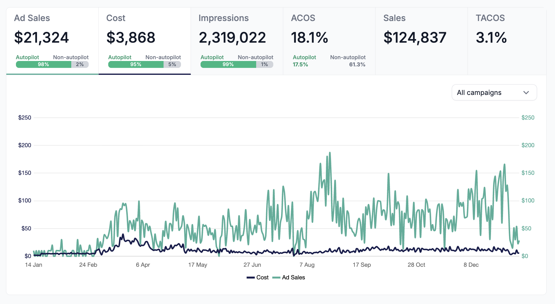 m19 dashboard display
