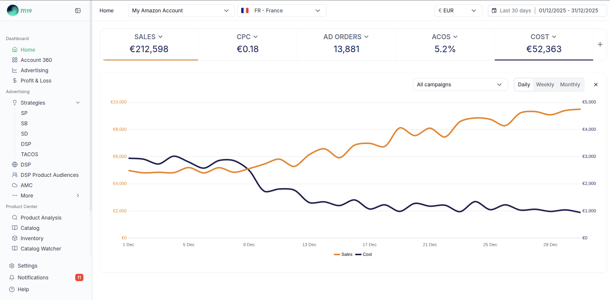 m19 analytics dashboard