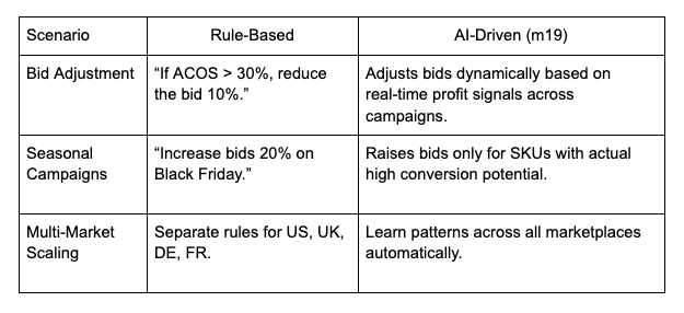 Rule-based vs AI-driven Automation