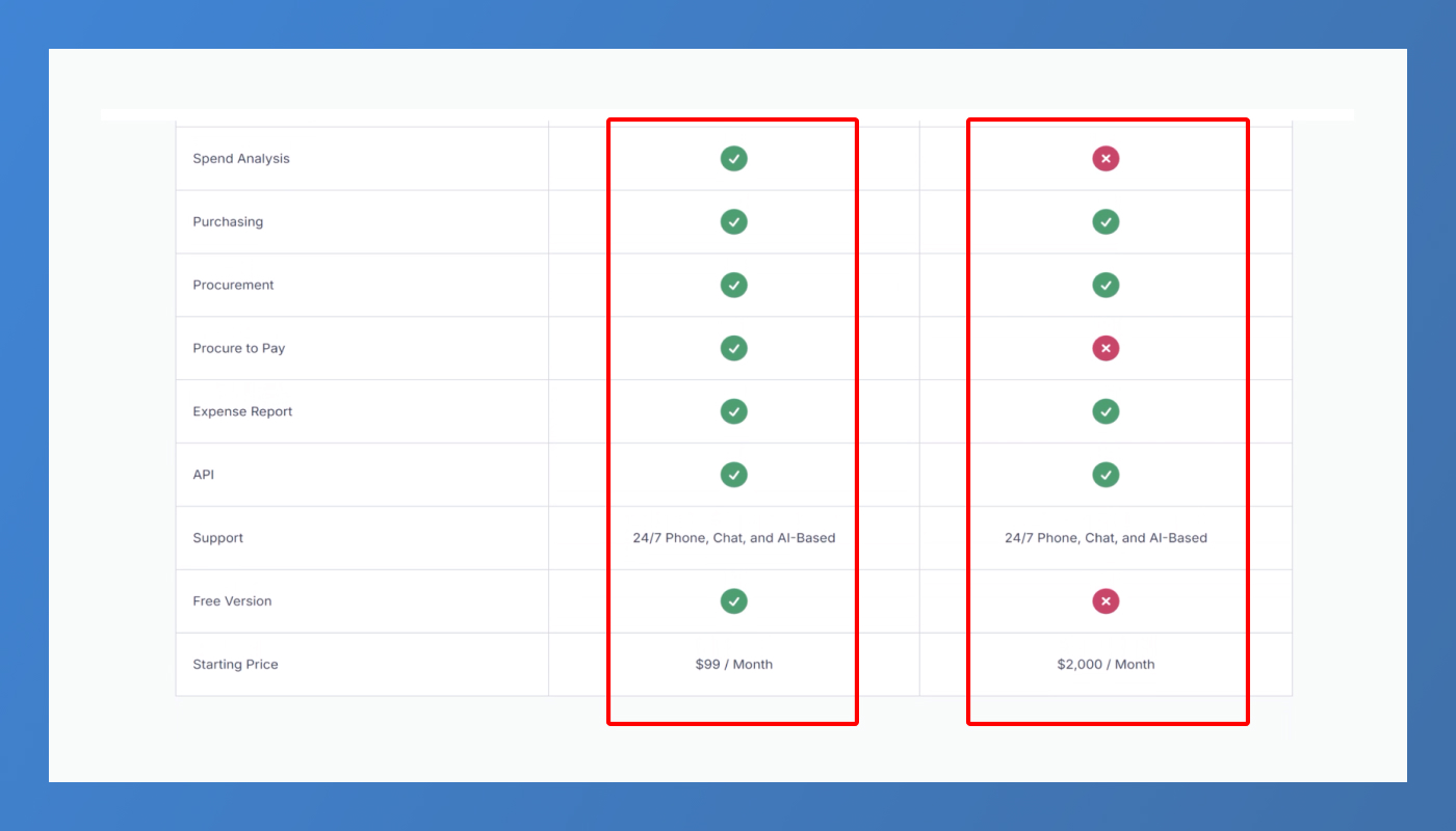 Add a Competitor Comparison Table