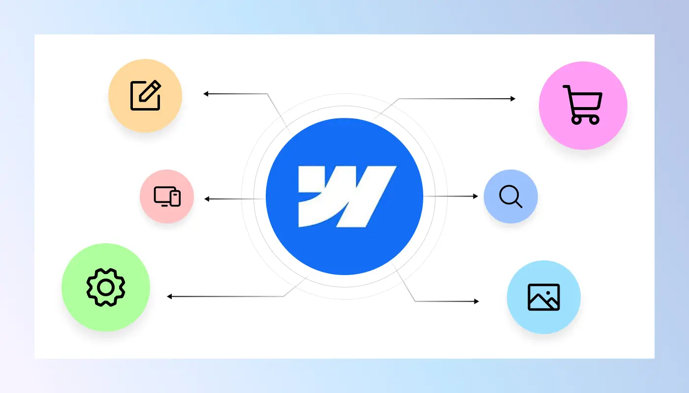 Why Webflow Is Ideal For US Startups?