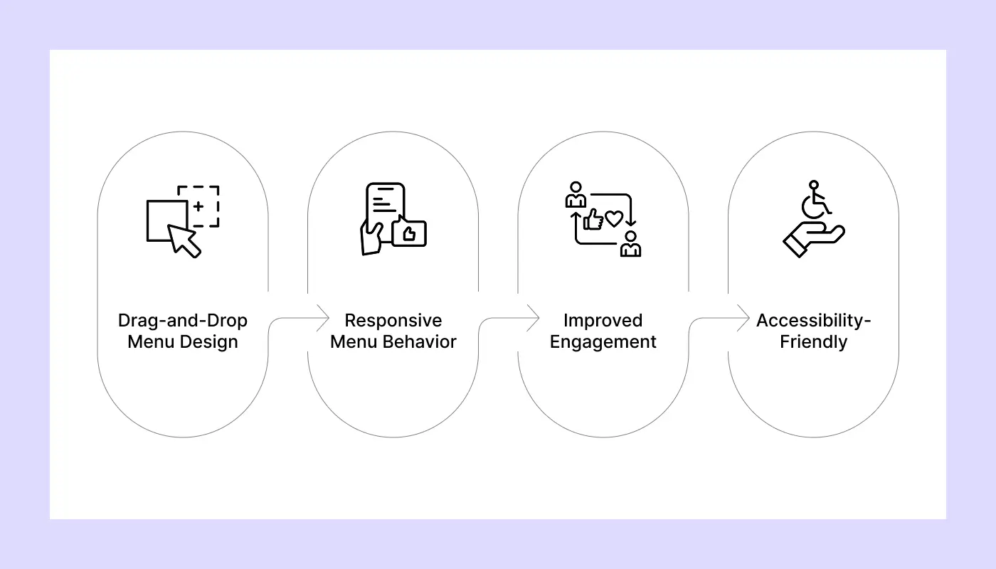 Webflow Intuitive Navigation