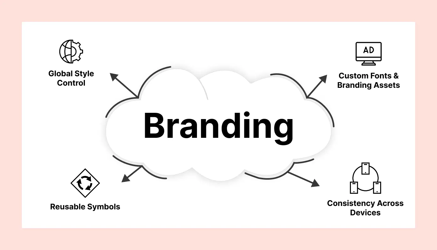 Webflow Branding Consistency