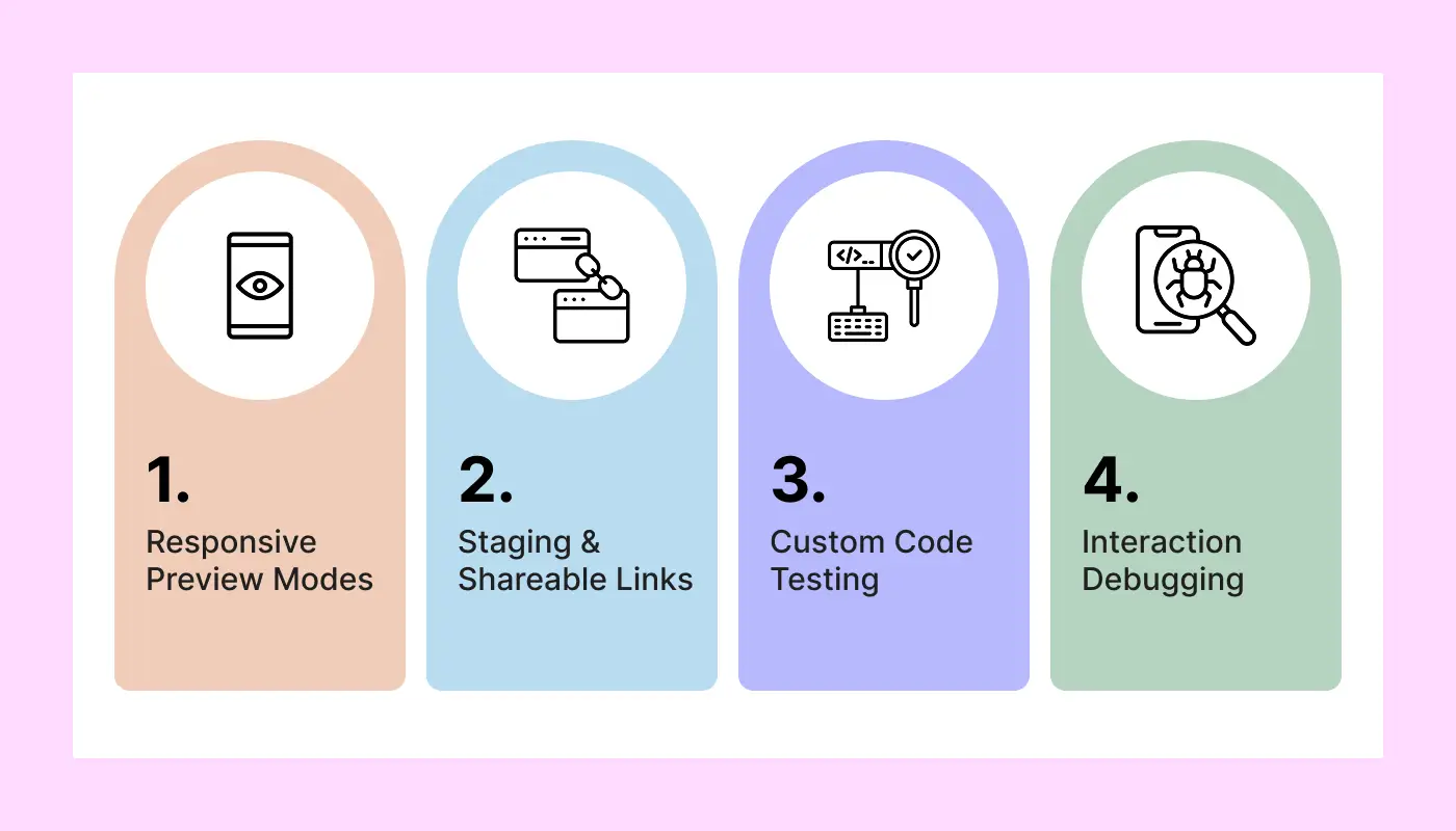 Webflow Testing and Refinement