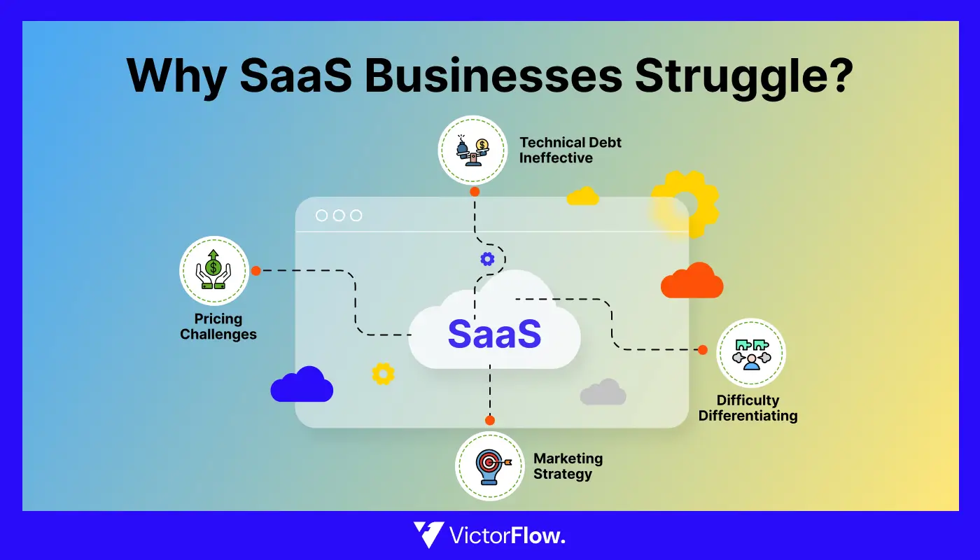 Why SaaS Businesses Struggle?