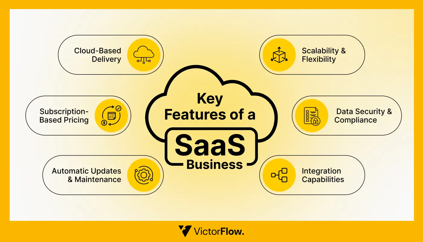 Key Features of a SaaS Business