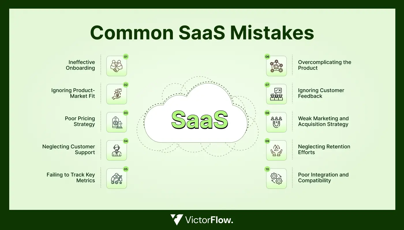 Common SaaS Mistakes