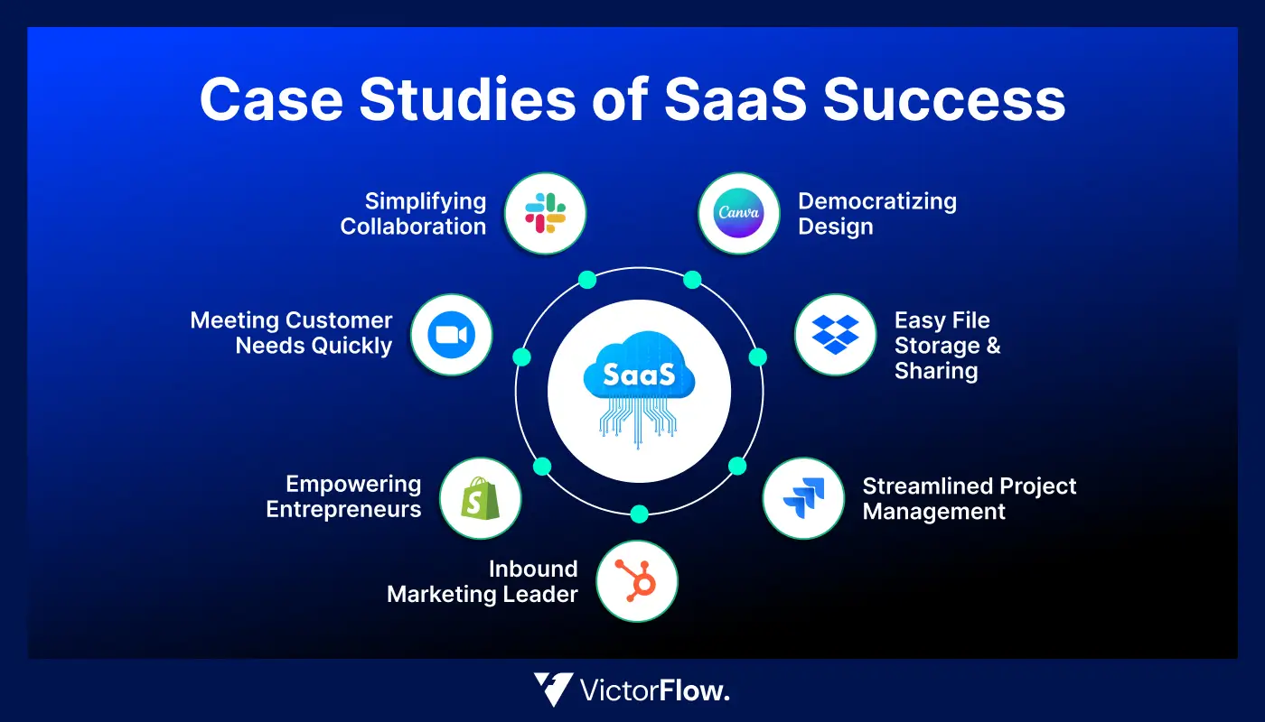 Case Studies of SaaS Success