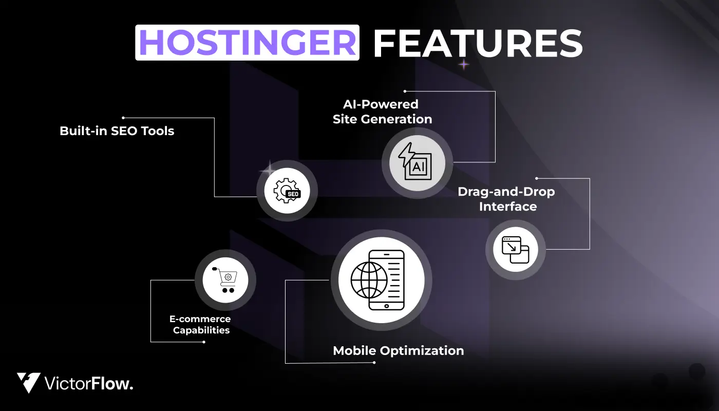 Hostinger's Website Builder