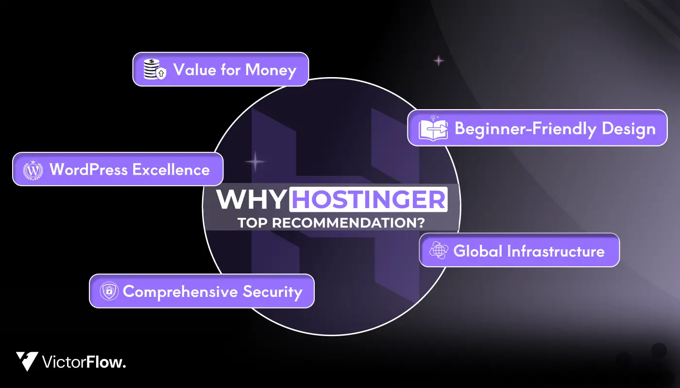 Hostinger Recommendation 