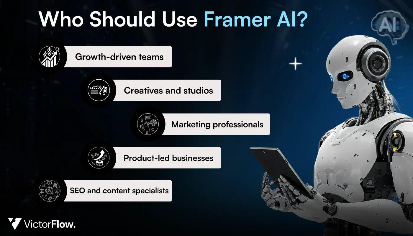 Who Should Use Framer AI in 2026?