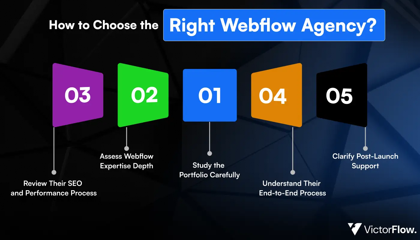 How to Choose the Right Webflow Agency