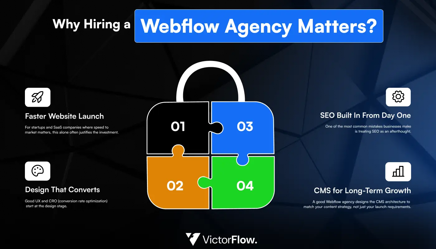 Hiring a Webflow Agency Matters