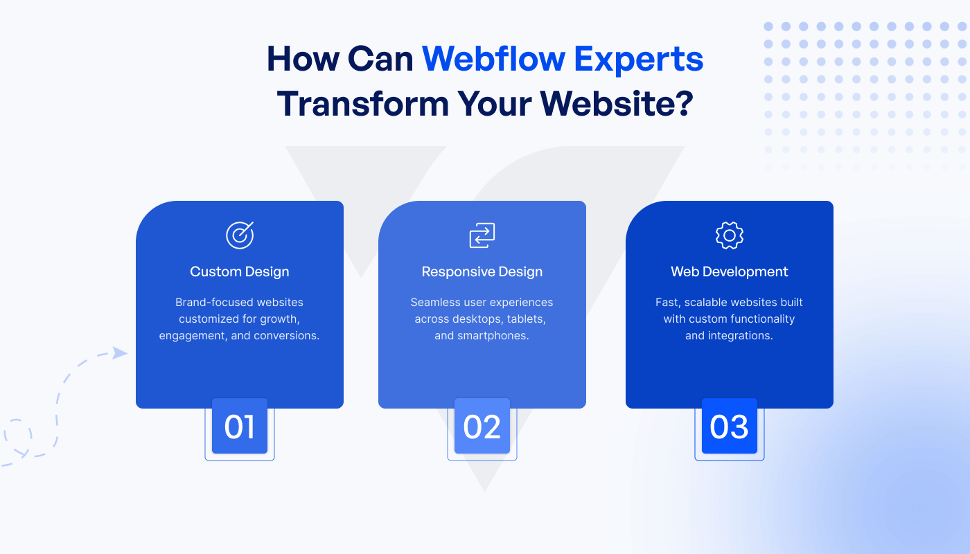 Webflow Experts Transform Your Website?