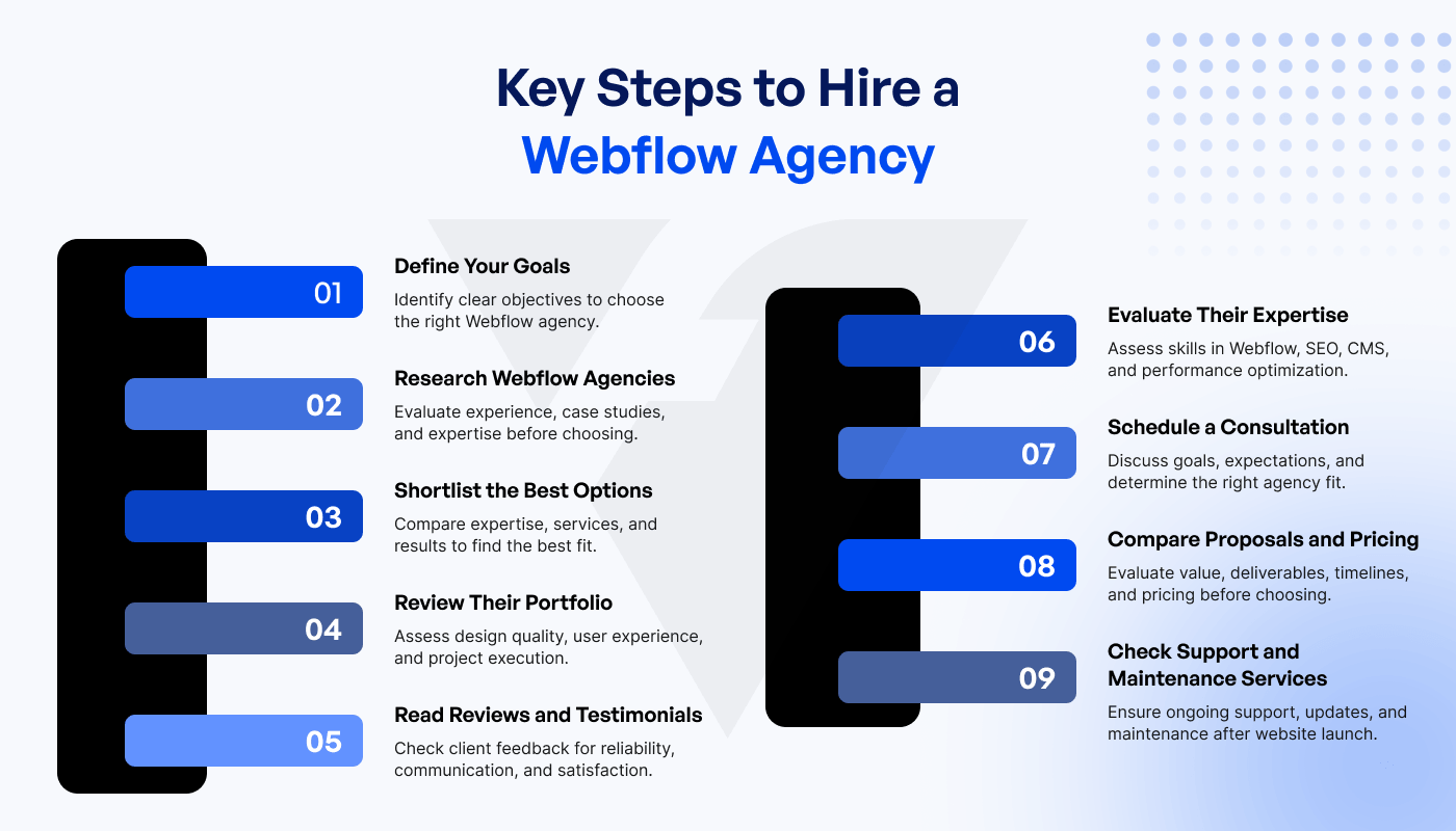 Key Steps to Hire a Webflow Agency