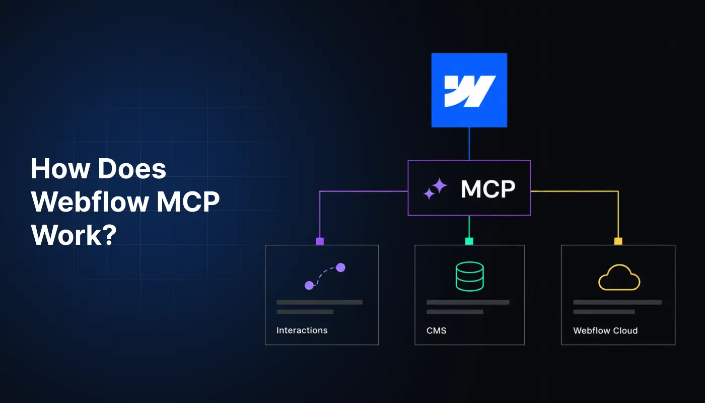 How Does Webflow MCP Work?