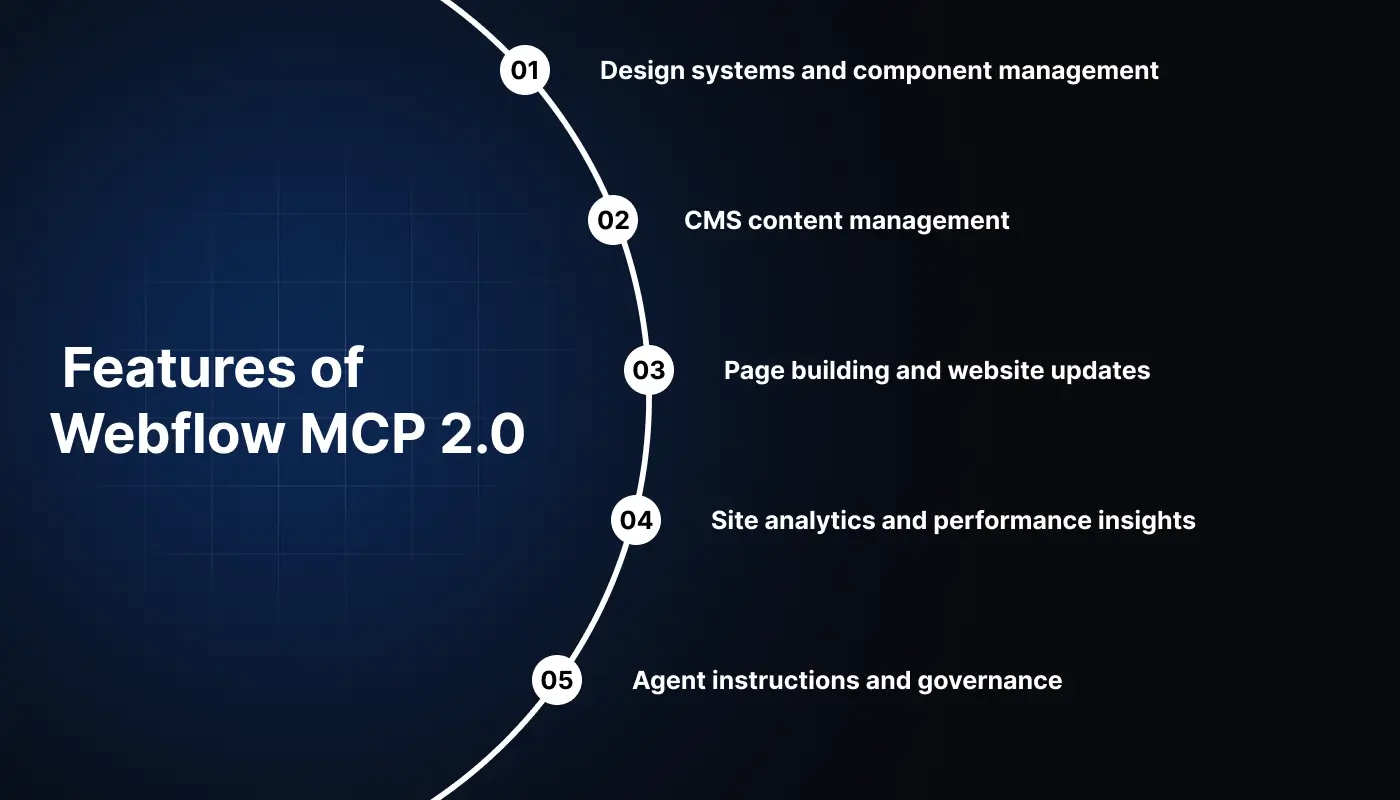 Features of Webflow MCP 2.0