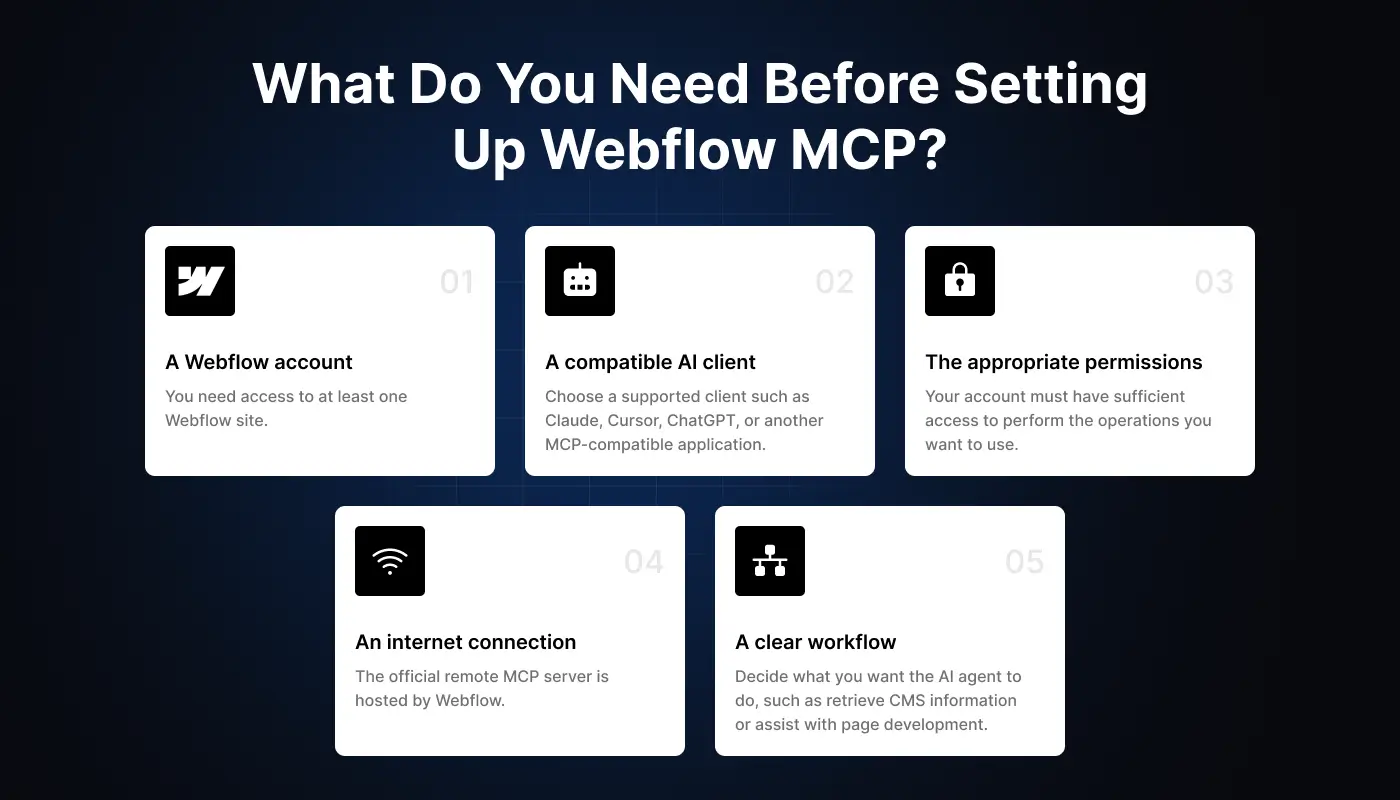 What Do You Need Before Setting Up Webflow MCP?