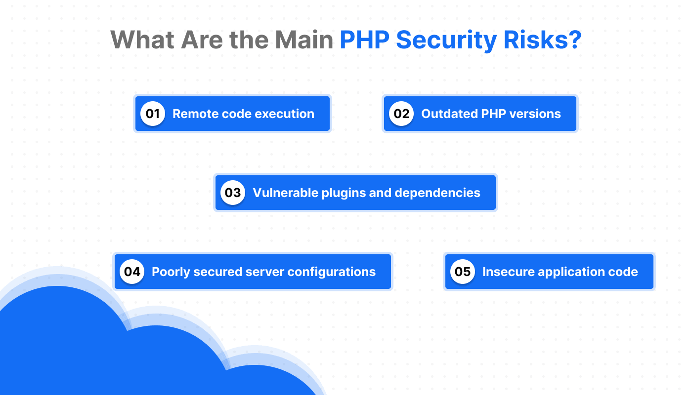 What Are the Main PHP Security Risks?