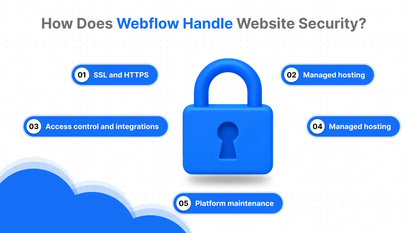 How Does Webflow Handle Website Security?