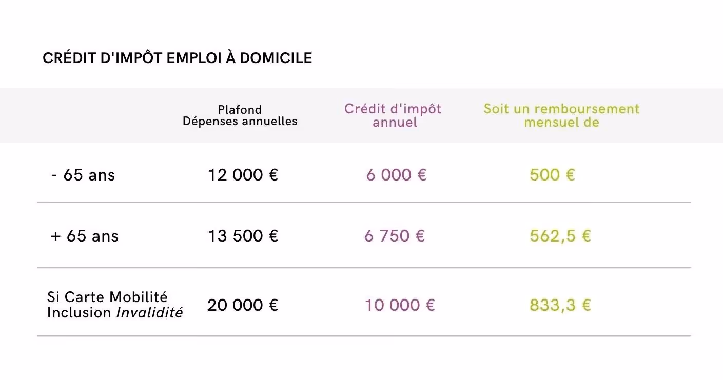 Crédit d'impôt 
