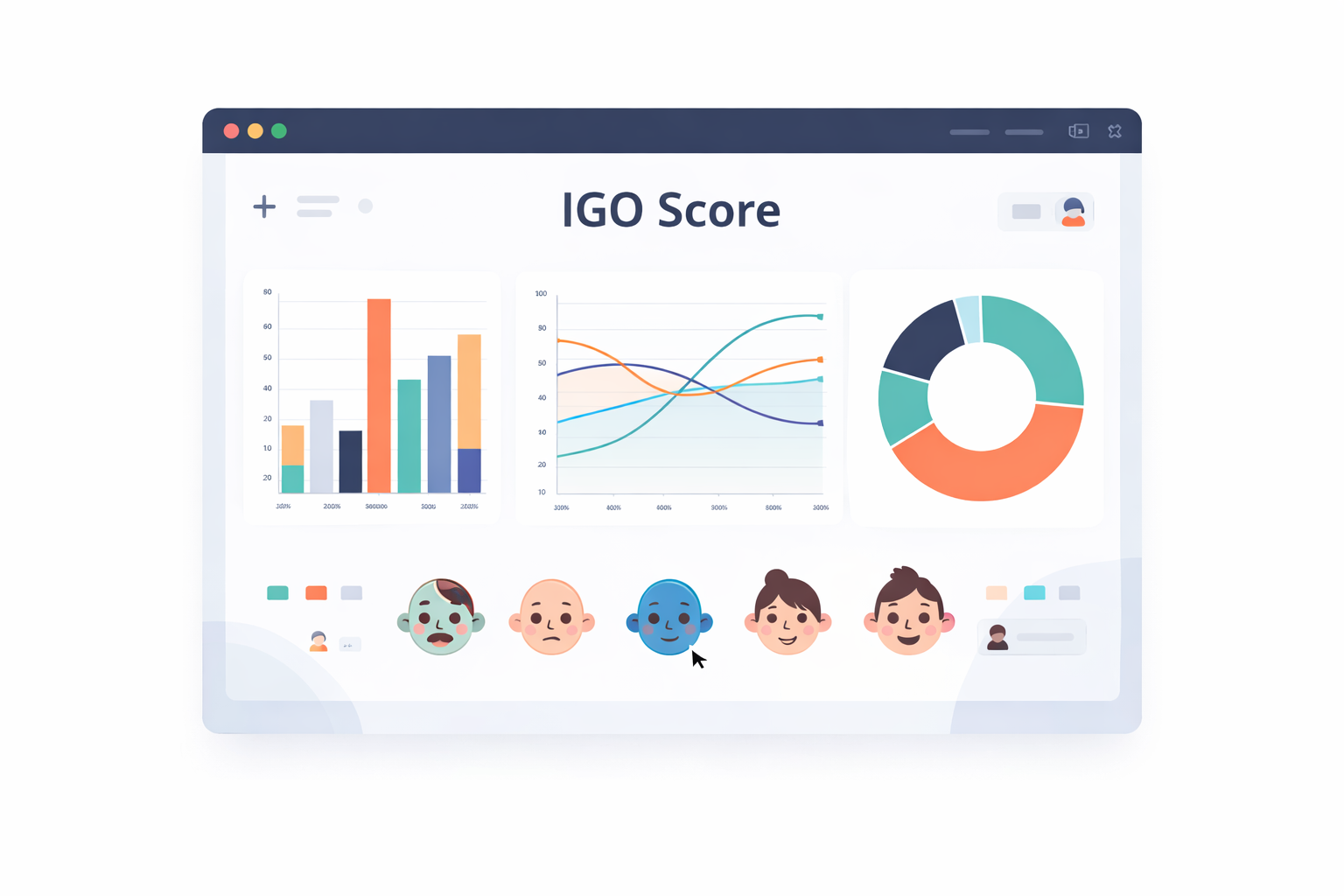 IGO Score Dashboard