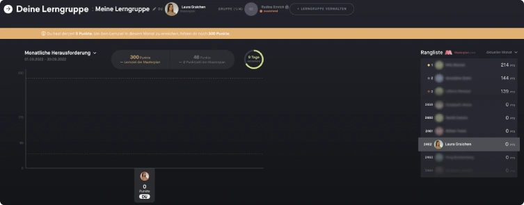 Screenshot: Lerngruppen-Dashboard