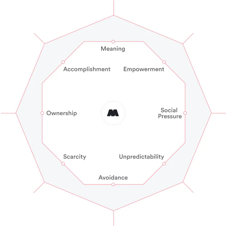 Grafik: Das Octalysis Framework