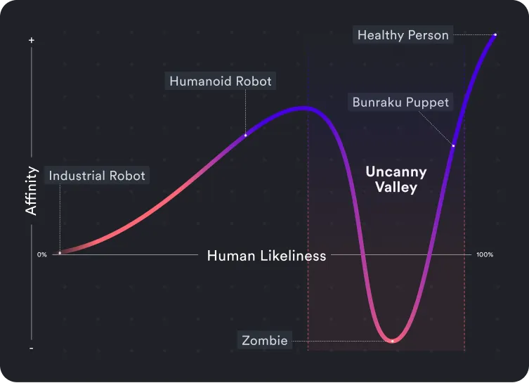 Uncanny Valley