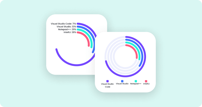 Using Maui.Graphics to build charts