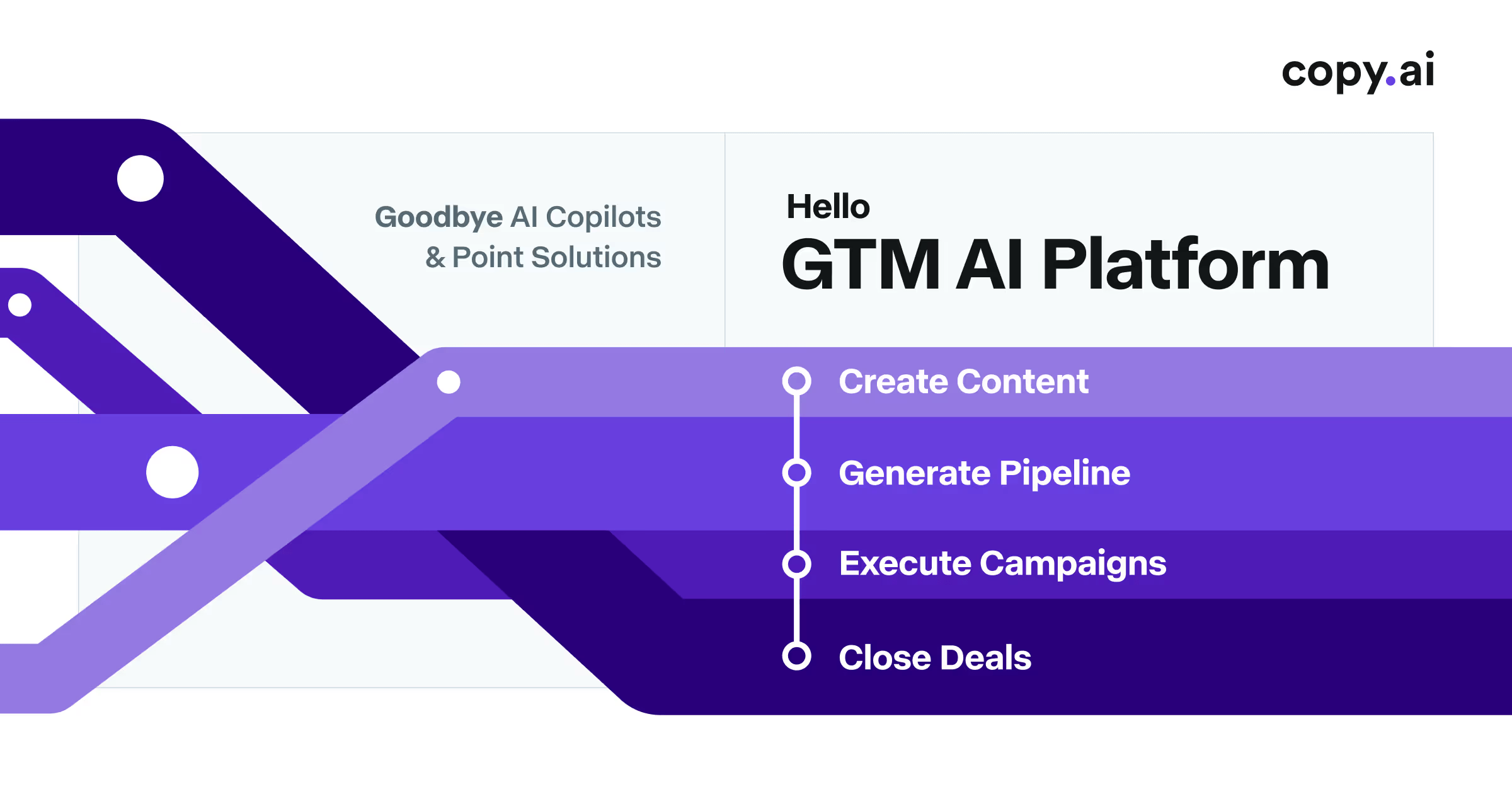 Copy.ai go-to-market AI platform