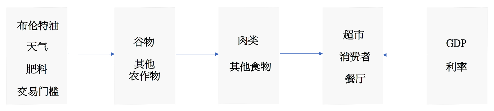 ChartDescription automatically generated with medium confidence