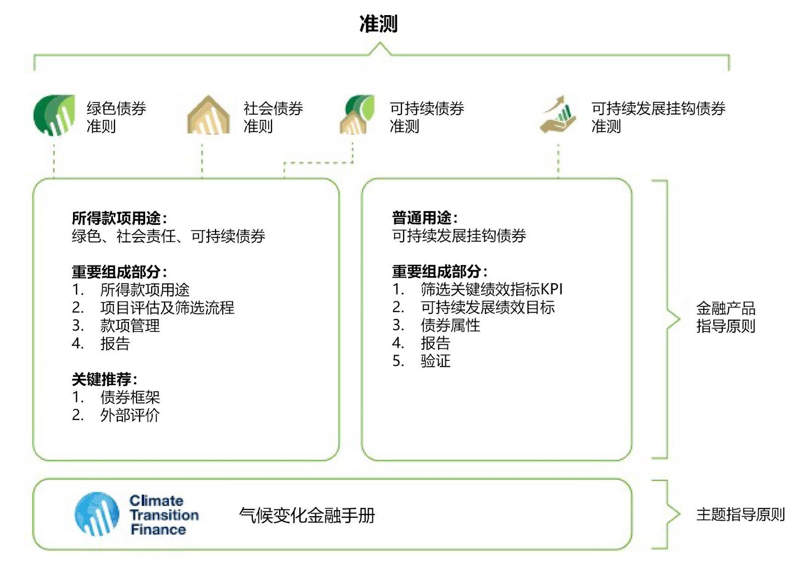 图示描述已自动生成