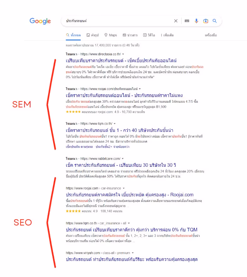 SEM vs SEO