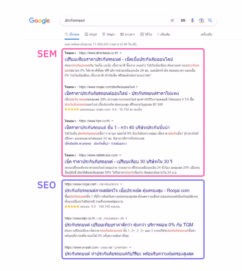 seo ต่างจาก sem อย่างไร