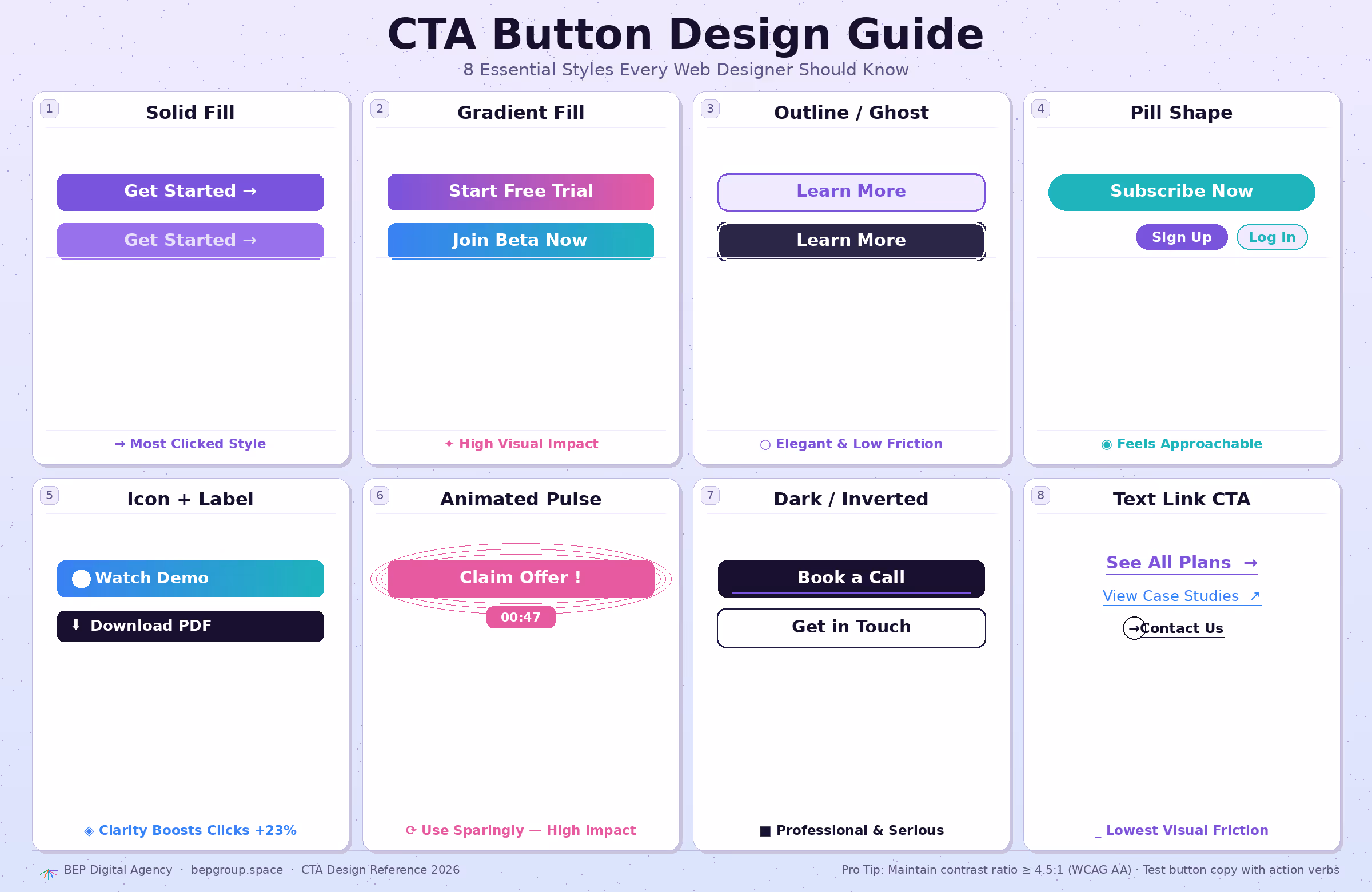 ปุ่มกระตุ้น CTA