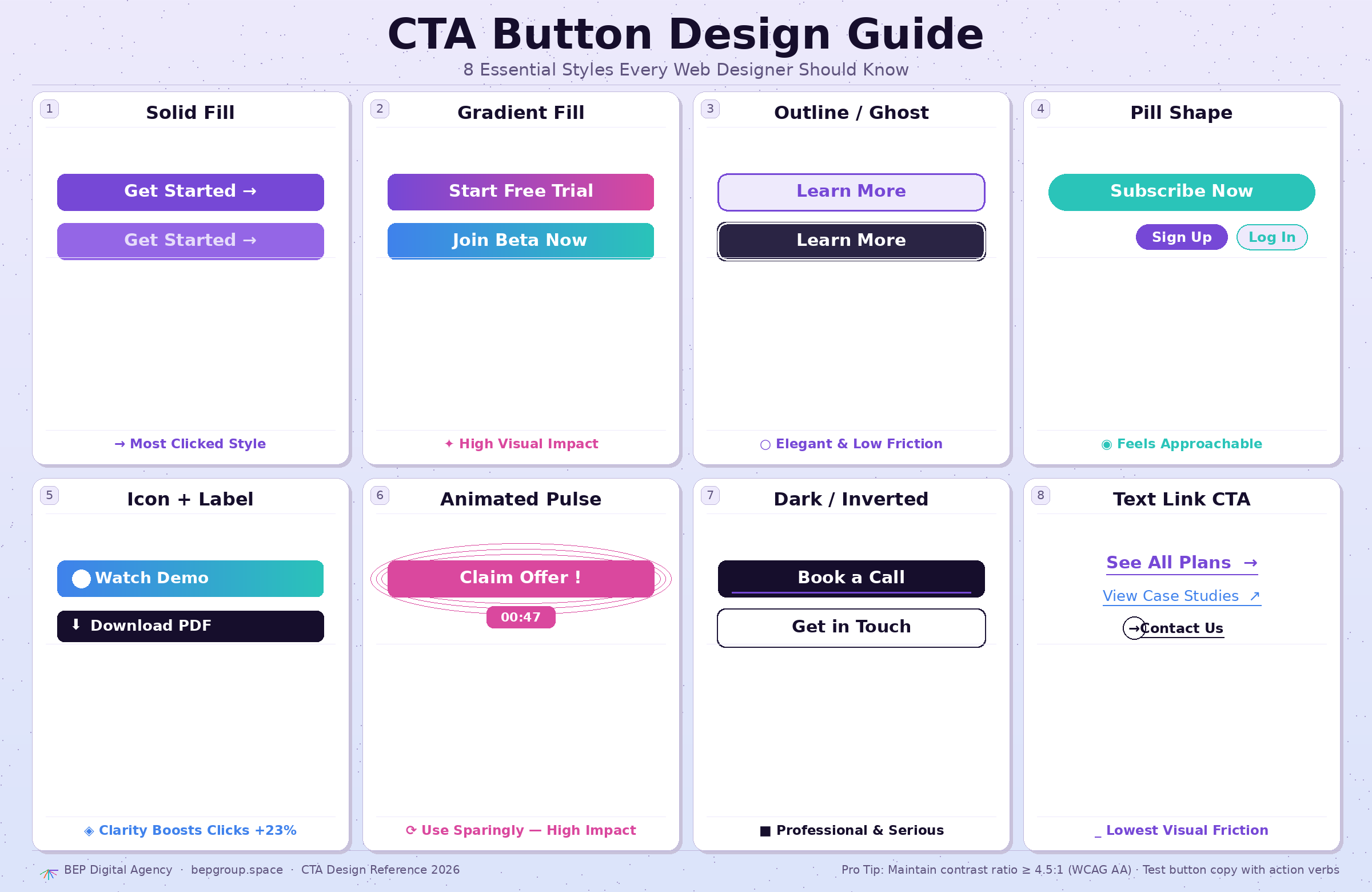 ปุ่มกระตุ้น CTA