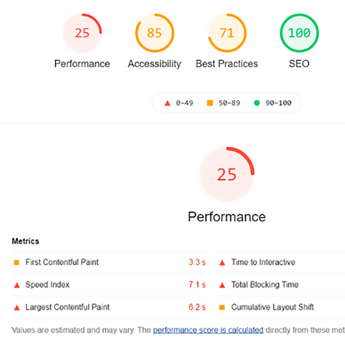 Niskie wskaźniki Lighthouse