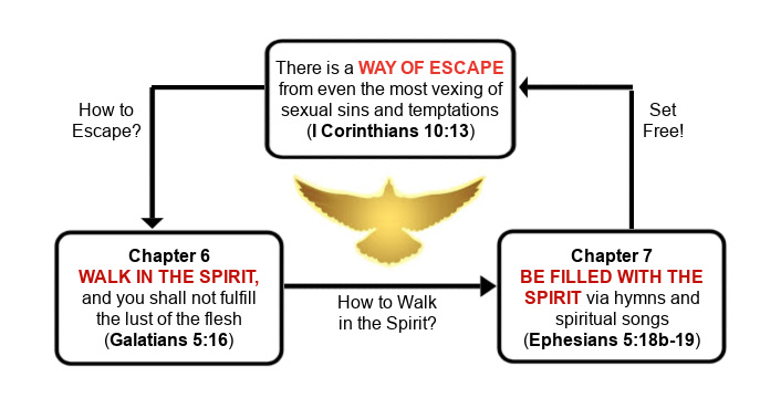 71) The "Way Of Escape" 3-Bubble Battle Plan --- In Conquer Series!