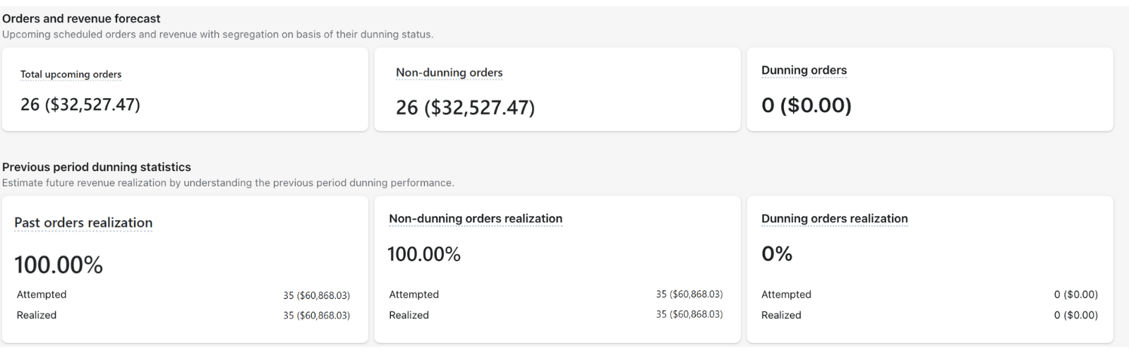 revenue forcast in loop subscription analytics portal