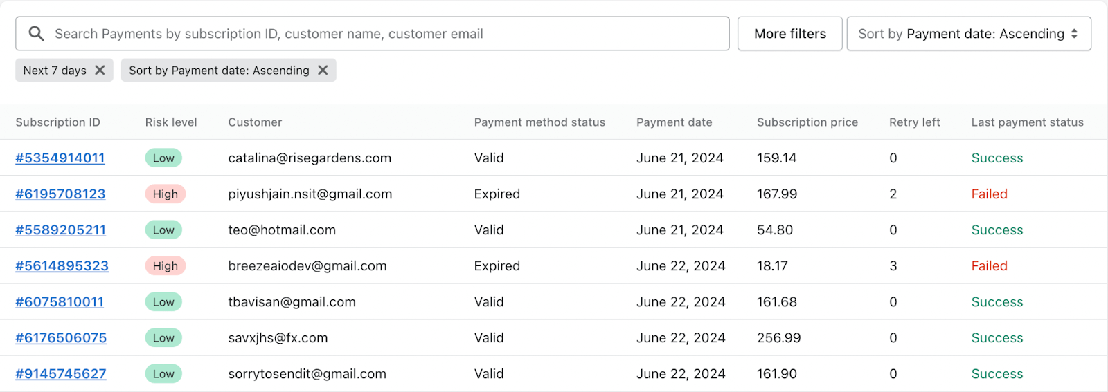 Upcoming payments