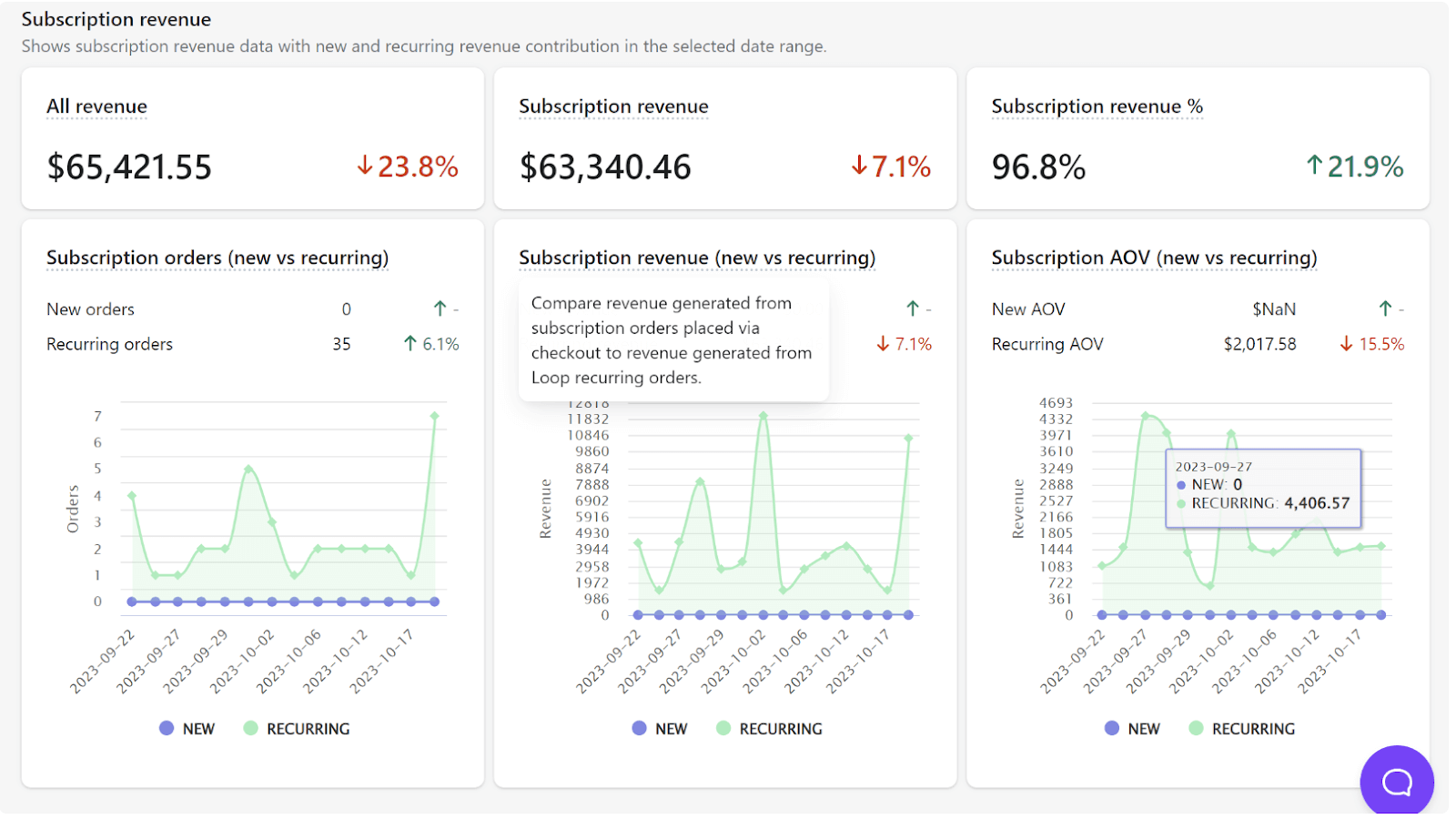 subscription analytics