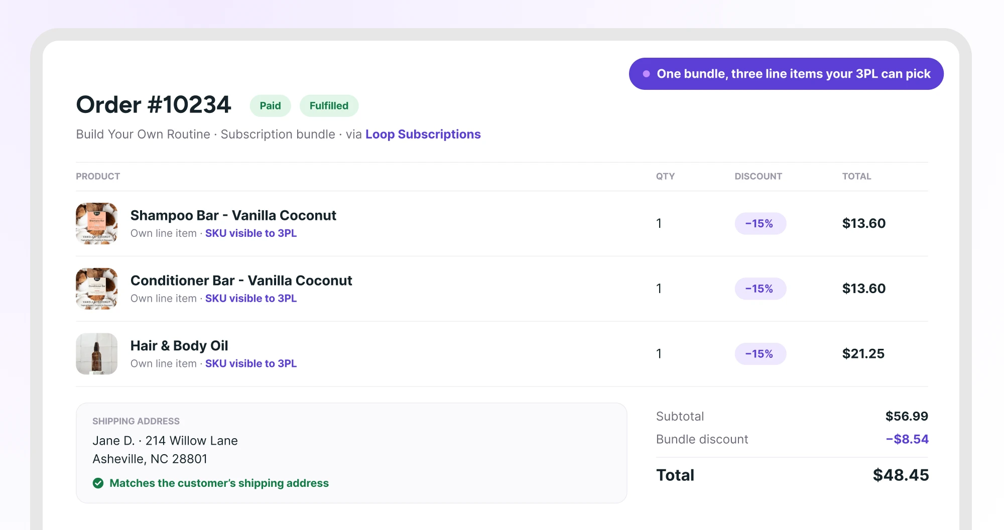 What ops and finance see now: real line items, line-level discounts, the right address. Illustrative representation of a bundle order in Shopify - not an actual dashboard.