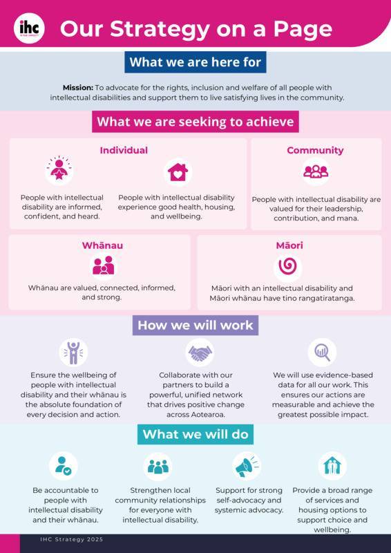 Bequests brochure -IHC